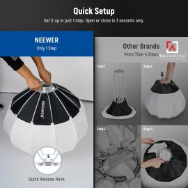 Softbox Cầu (China Ball) Neewer NS65L - 65cm