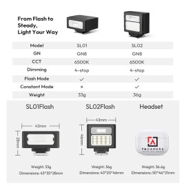 Đèn Flash Mini Ulanzi SL01 Dành Cho Máy Ảnh - Tích Hợp Pin 250mAh