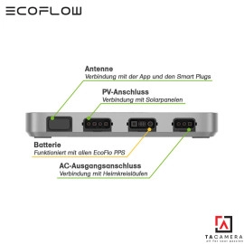 EcoFlow PowerStream Microinverter - Biến Tần EcoFlow